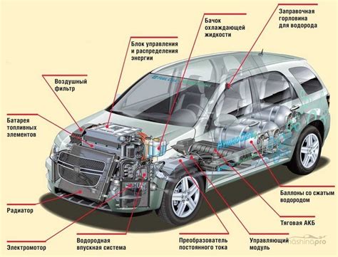 Знание автомобилей и их характеристик