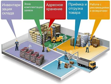 Знание складской логистики и инвентаризации