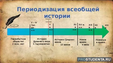 Значение Ганнибала в истории мира