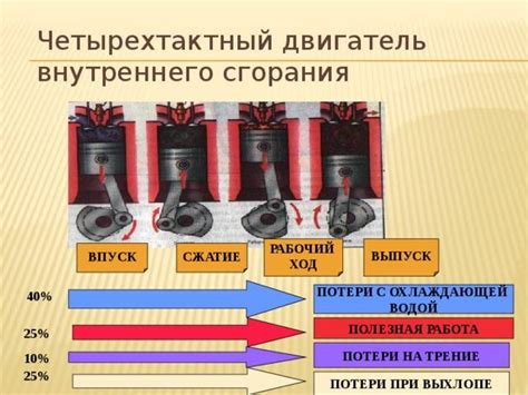 Значение КПД двигателя