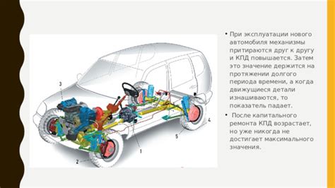 Значение КПД для автомобиля