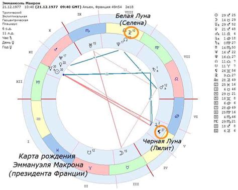 Значение Лилит и Селены в астрологии