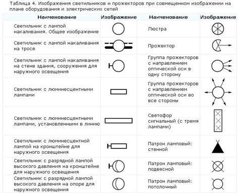 Значение ППР в электрической индустрии