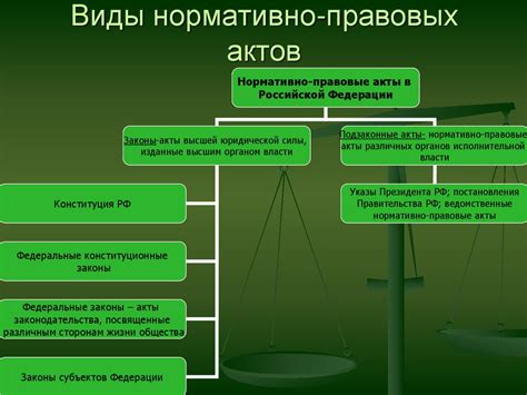 Значение акта в современном обществе