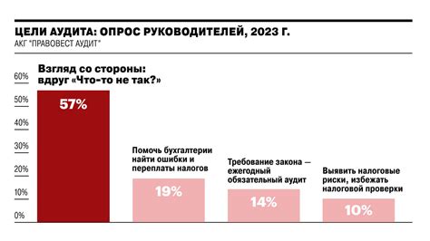 Значение актива в бизнесе