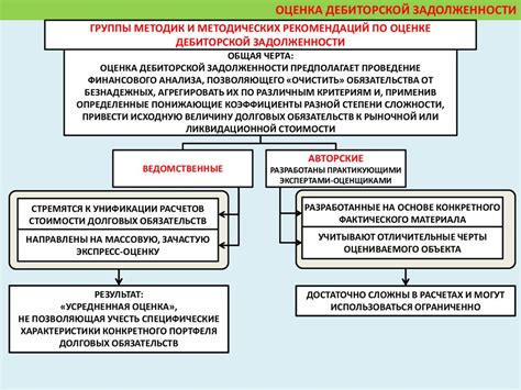 Значение активов и обязательств для бизнеса