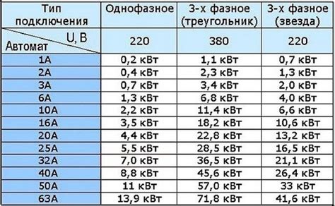 Значение ампер часа для профессионального использования