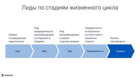 Значение аналитики данных в продажах