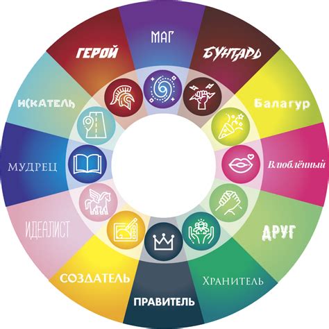 Значение архетипов в брендинге