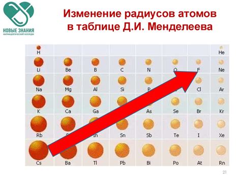 Значение атомного радиуса