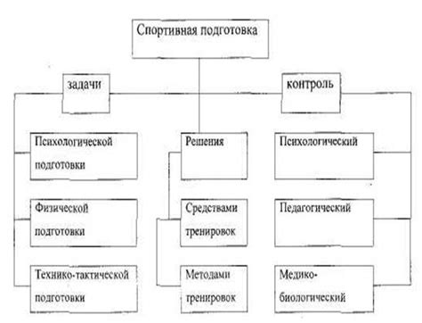 Значение базовой выносливости в повышении ФТП