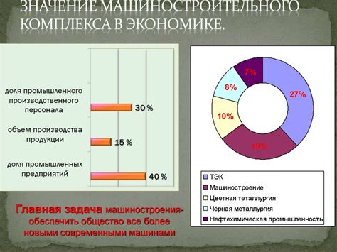 Значение бессрочной аренды в экономике