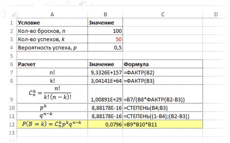 Значение биномиального распределения в статистике