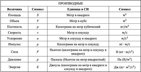 Значение вольта в физике и научных исследованиях