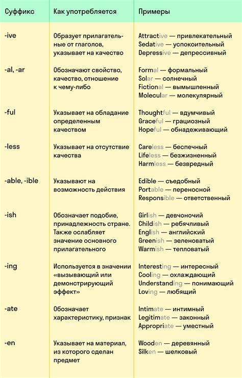 Значение в английском языке