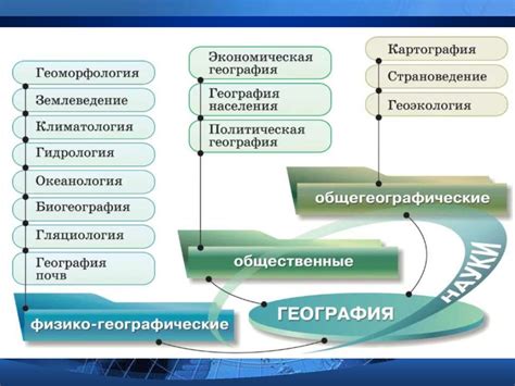 Значение географии в учебном процессе