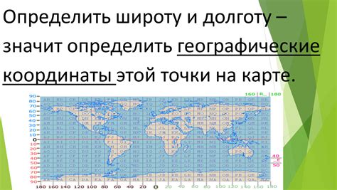 Значение географических координат для путешествий