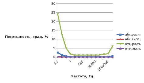 Значение географической информации при интерпретации результатов измерений относительной влажности