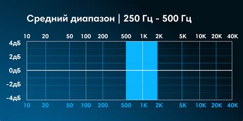 Значение герц в аудиофайлах: как частота звука влияет на качество записи