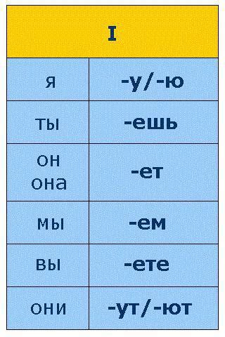 Значение глагола колоть