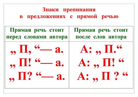 Значение глаголов в прямой речи