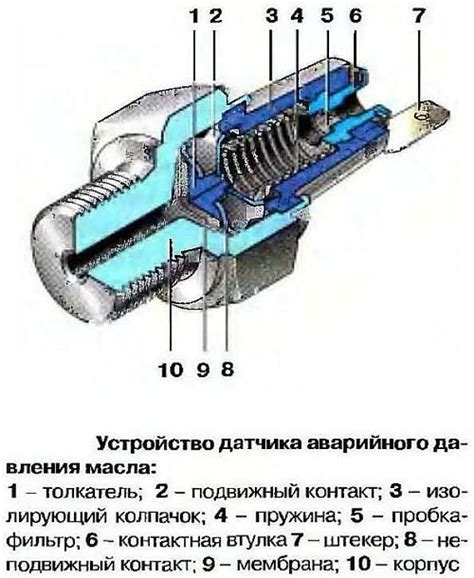 Значение датчика давления топлива для работы двигателя