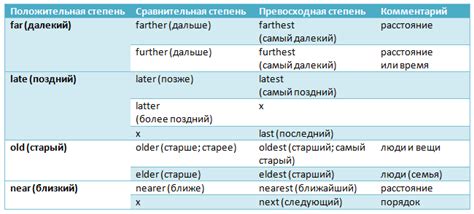 Значение двух валков с разным значением