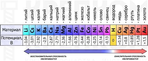 Значение для определения активности металлов