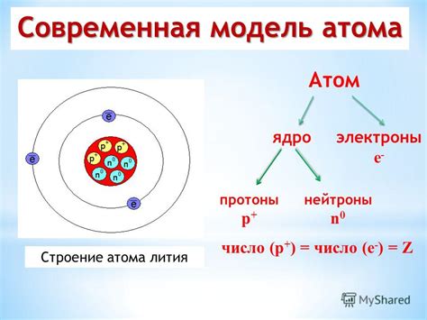 Значение для структуры атома