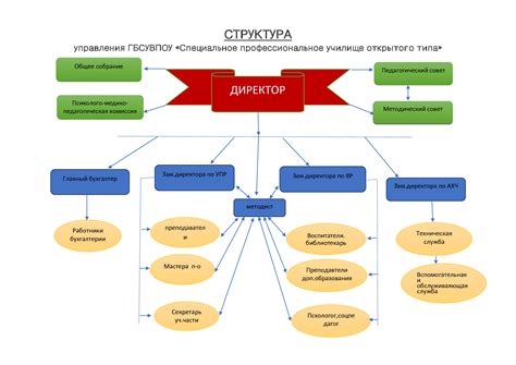 Значение добровольного статуса для производителей и организаций