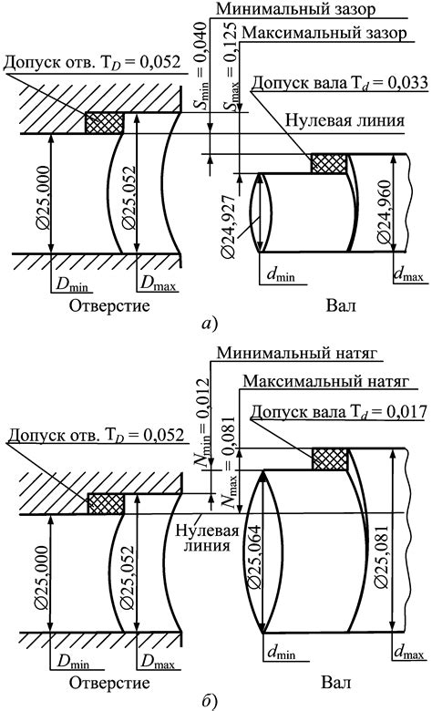 Значение допуска посадки в слесарном деле