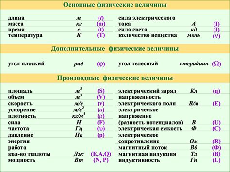 Значение единиц измерения в физических расчетах и экспериментах