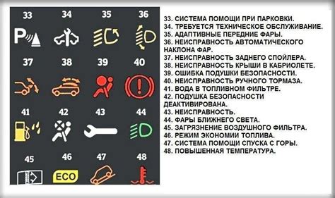 Значение желтых лампочек на панели приборов Ниссан