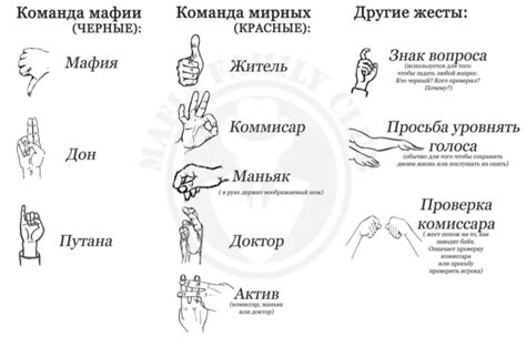 Значение жеста сжатых в кулаки рук