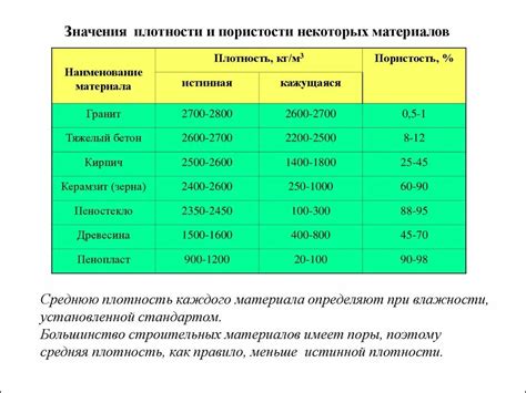 Значение заданной плотности