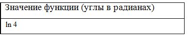 Значение запятой после слова "связи с чем"