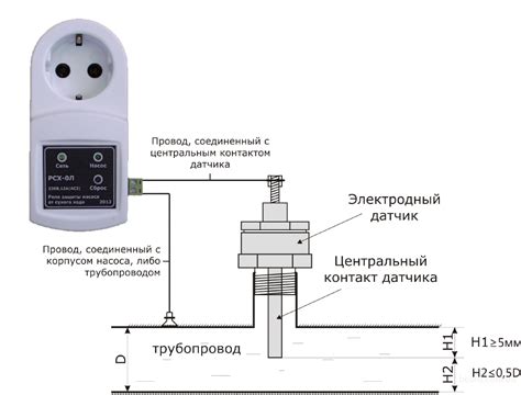 Значение защиты от сухого хода