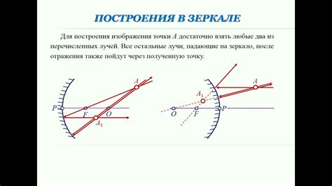 Значение зеркала для качества изображения