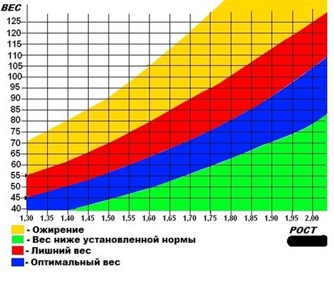 Значение идеального веса для здоровья
