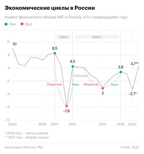 Значение индекса физического объема для экономического анализа