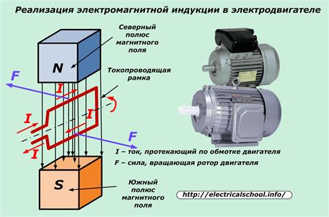 Значение индуктора в электродвигателе