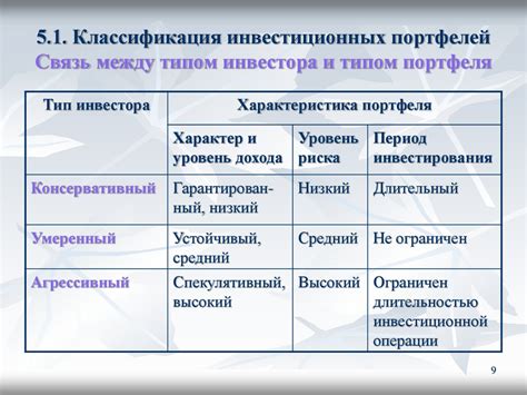 Значение и выбор инвестиционного портфеля