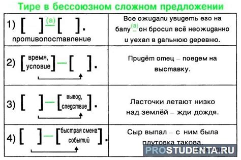 Значение и использование длинного тире