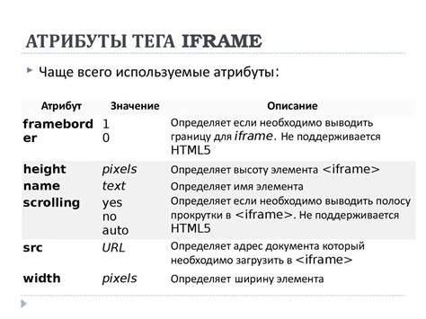 Значение и назначение атрибута cellpadding