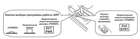 Значение и назначение режима PWR на АКПП Toyota