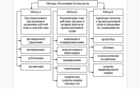 Значение и основные принципы безопасности проекта