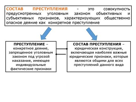 Значение и понятие