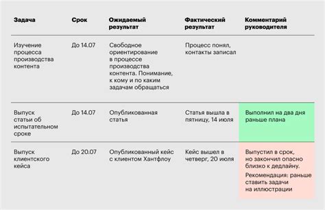 Значение и правила оформления задач на испытательный срок