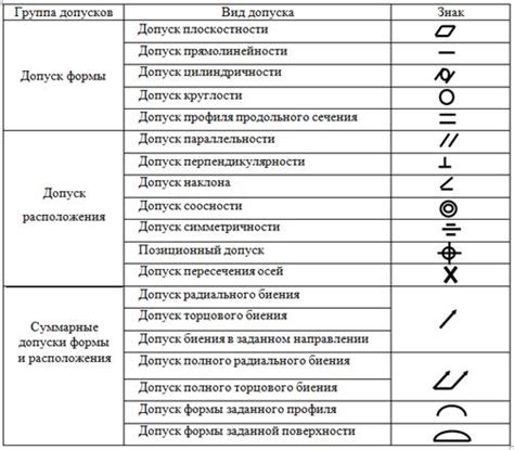 Значение и применение Т контр на чертеже