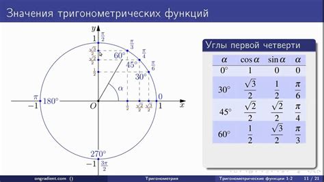 Значение и применение в геометрии